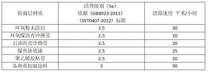 水喷砂除锈机(图2)