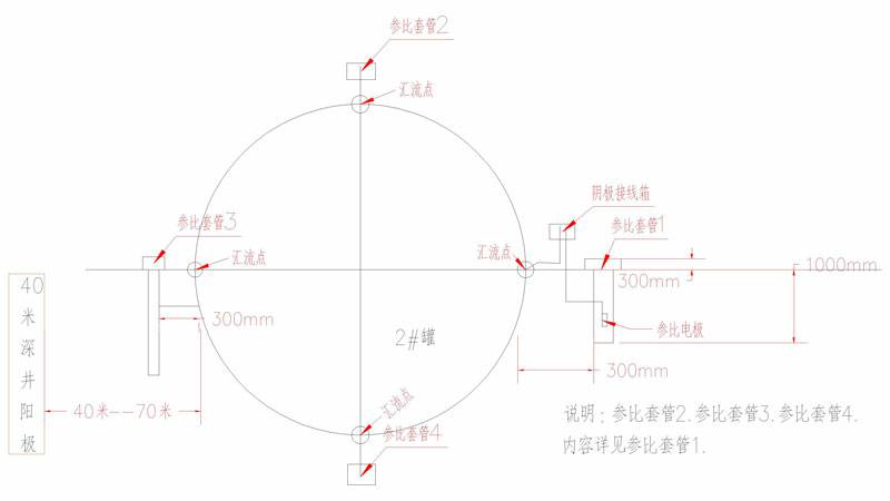 数字化管道阴极保护设计及运行、维护(图1)